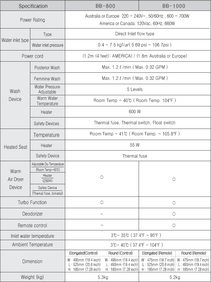 Bio Bidet Technical Specs Bio Bidet Technical Specs